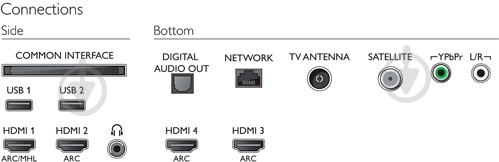 Телевизор Philips 49PUS7503/12 - фото 7
