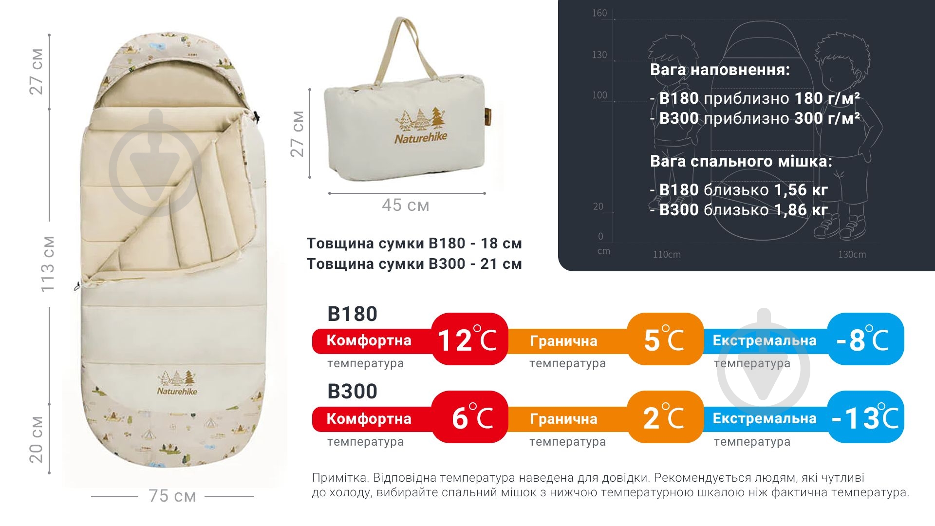 Спальный мешок Naturehike детский с капюшоном B300 CNH22SD001, бежевый - фото 10