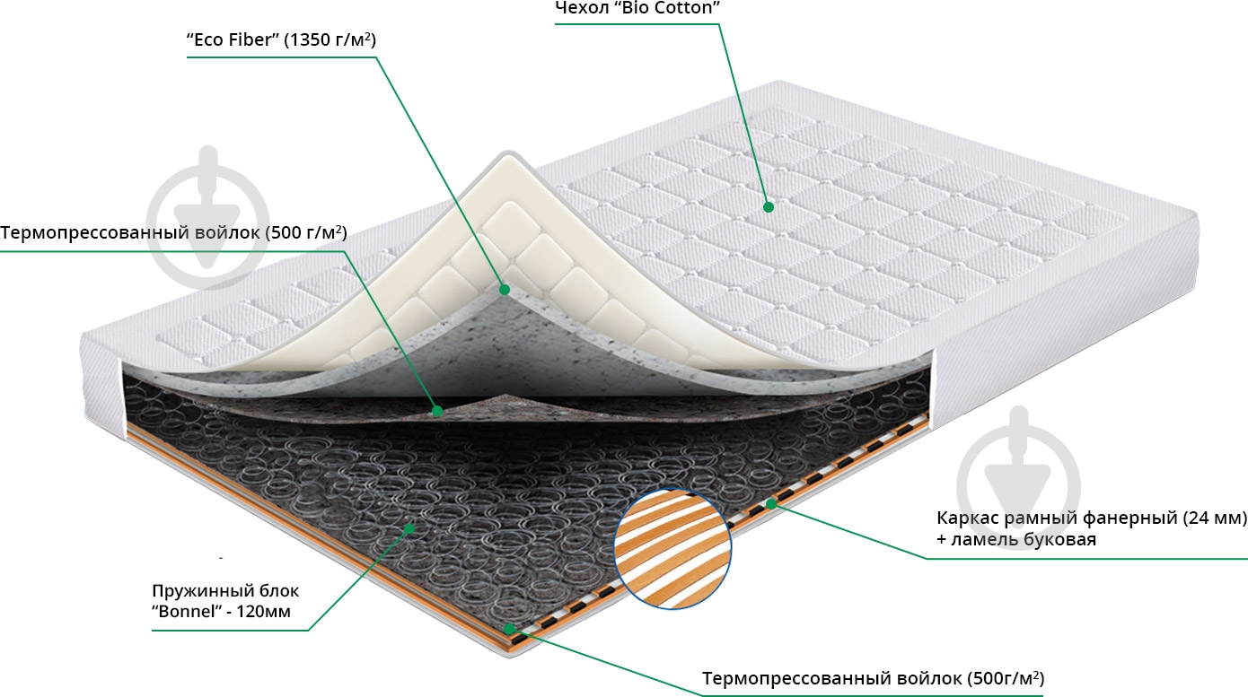 Матрас Ортопед Sharm 60x120 см - фото 2