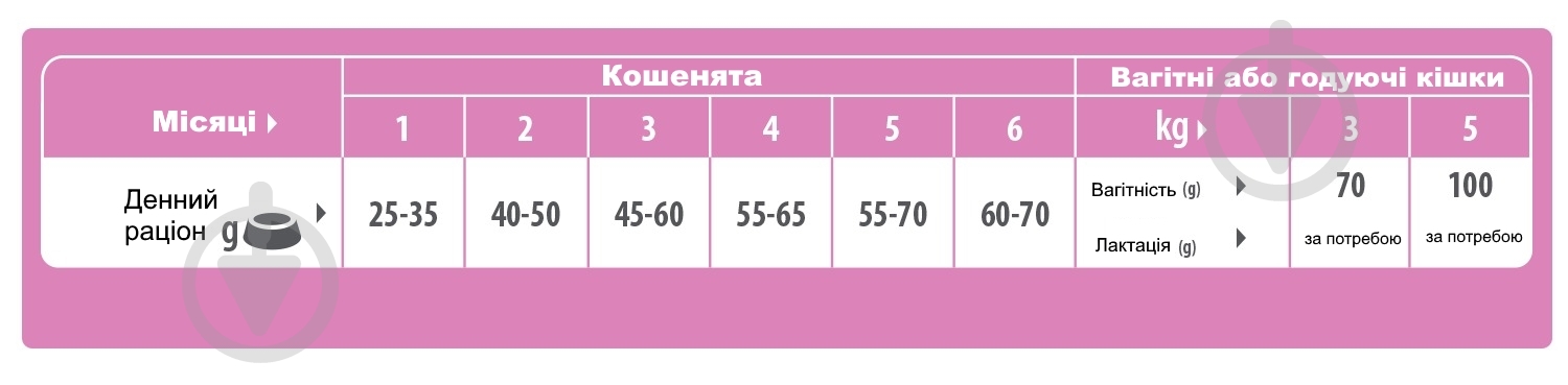 Корм Trainer Natural Natural Kitten курица 1,5 кг - фото 2 Корм Trainer Natural Natural Kitten курица 1,5 кг - фото 2