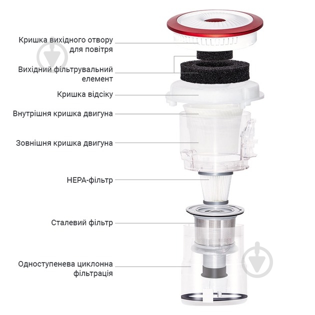Пылесос аккумуляторный Inspire K8 white - фото 7