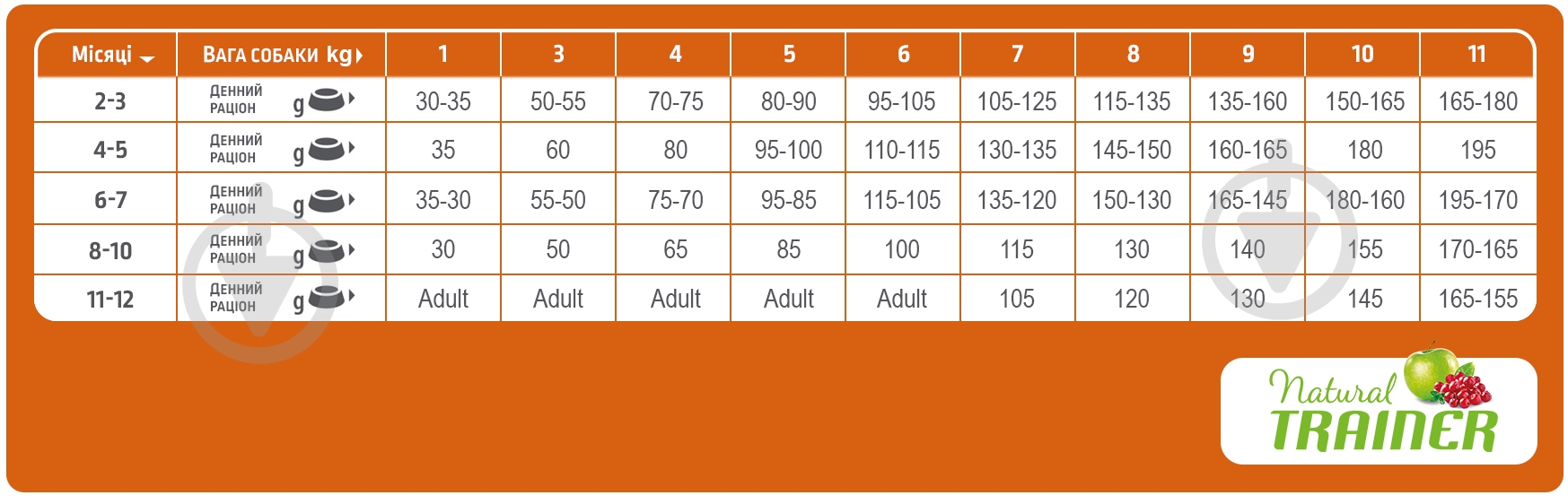 Корм для малих порід Trainer Natural Natural Sensitive Puppy&Junior Mini лосось 800 г 800 г - фото 2