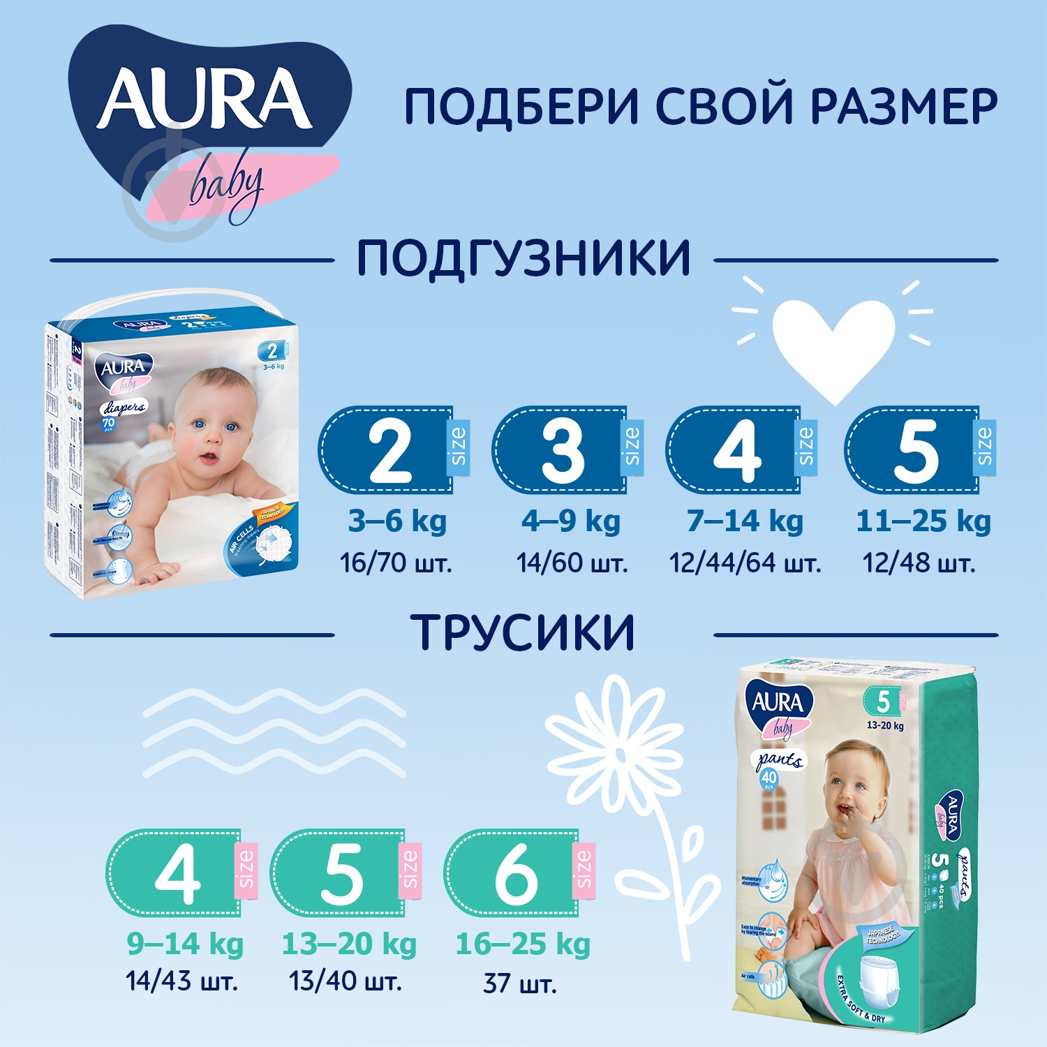 Подгузники Aura 4 7-14 кг 44 шт. - фото 5