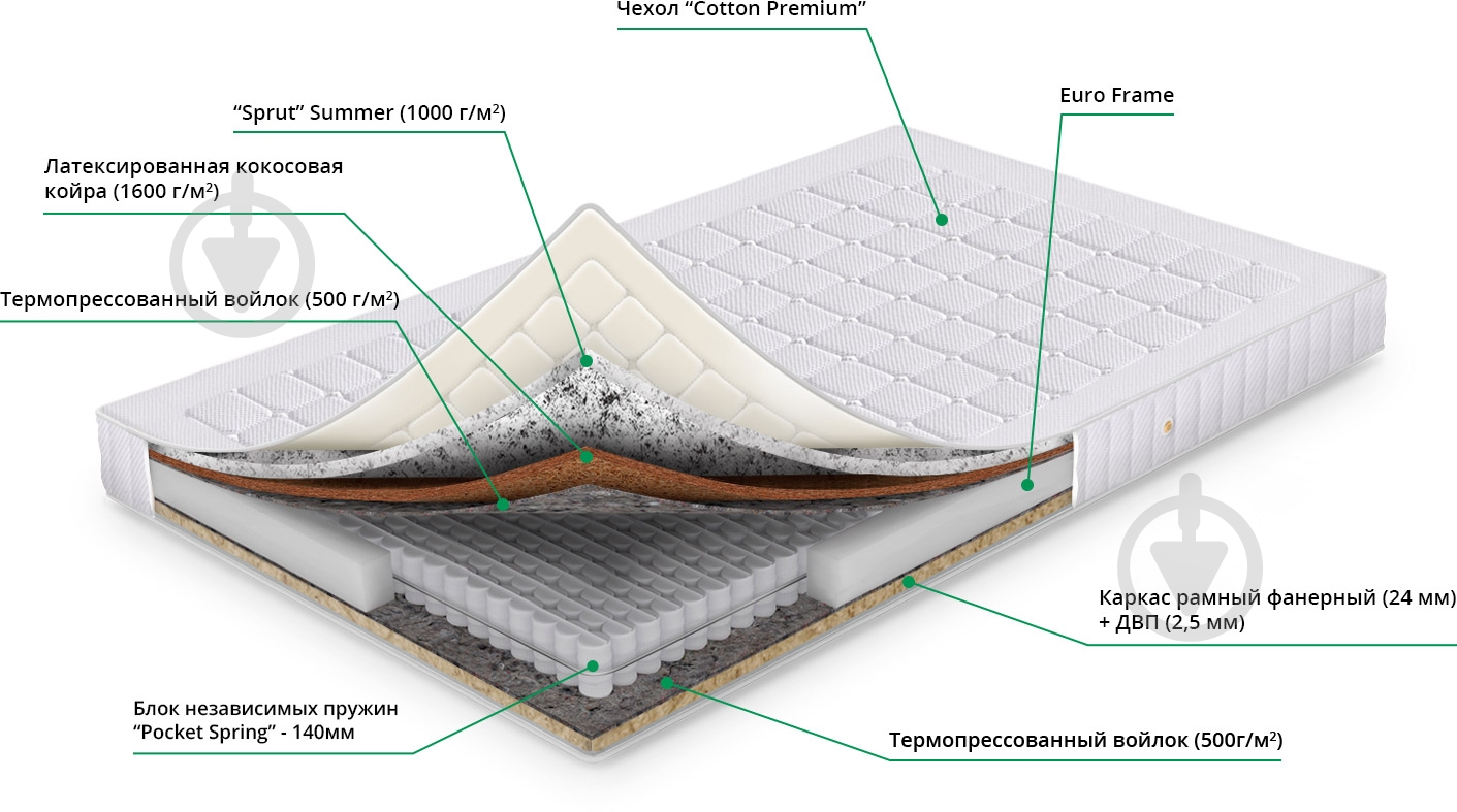 УЦЕНКА! Матрас КЕНТАВР SHARM 135Х190 СМ (УЦ №67) - фото 2 УЦЕНКА! Матрас КЕНТАВР SHARM 135Х190 СМ (УЦ №67) - фото 2