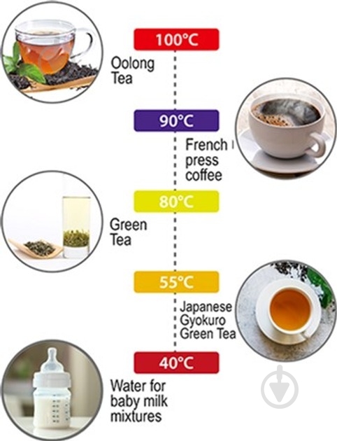 Електрочайник Adler AD1345W - фото 10 Електрочайник Adler AD1345W - фото 10