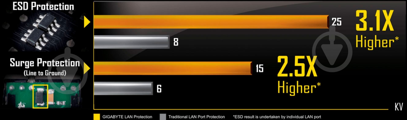 Материнская плата Gigabyte B365 HD3 (Socket 1151, Intel B365, ATX) - фото 10