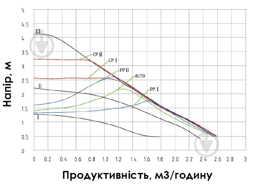 Циркуляционный насос toНАСОСИ 25/4E-180 мм (11.15.WRS/0031) - фото 7