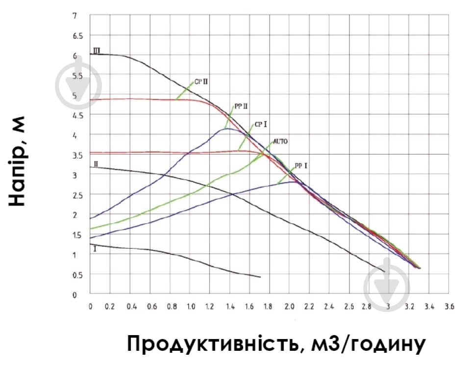 Циркуляционный насос toНАСОСИ 25/6E-130 мм (11.15.WRS/0032) - фото 6 Циркуляционный насос toНАСОСИ 25/6E-130 мм (11.15.WRS/0032) - фото 6