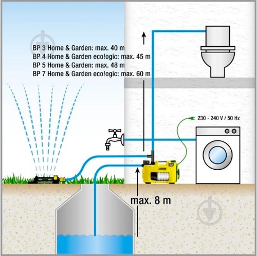 Насосная станция Karcher BP 5 Home&Garden 1.645-355.0 - фото 7
