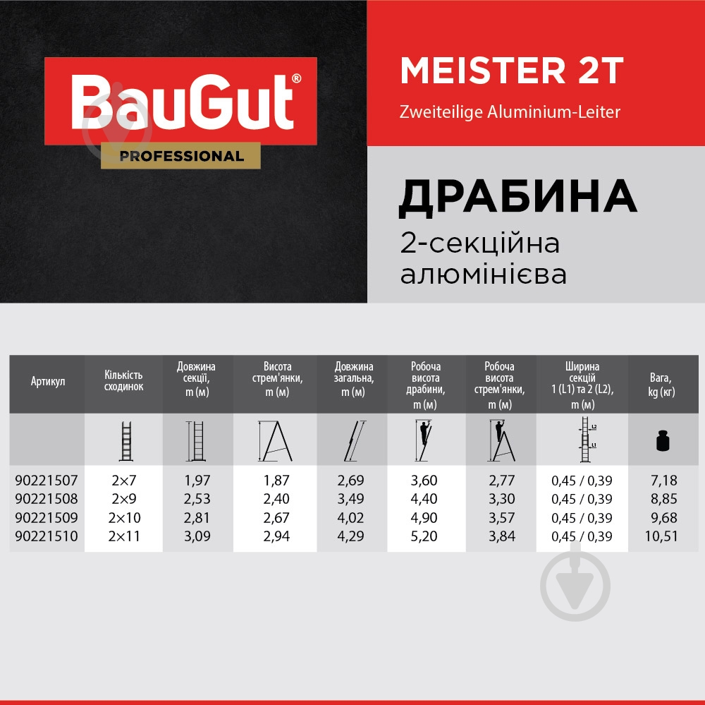 Драбина 2-секційна універсальна BauGut 2х7 - фото 4