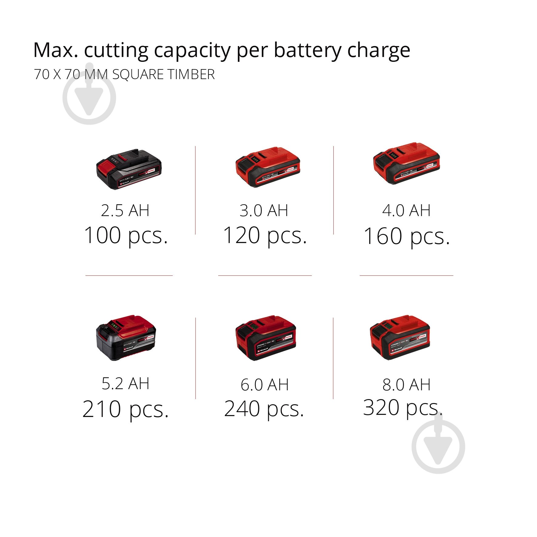 Пила мини аккумуляторная Einhell FORTEXXA 18/20 TH 4600020 - фото 14