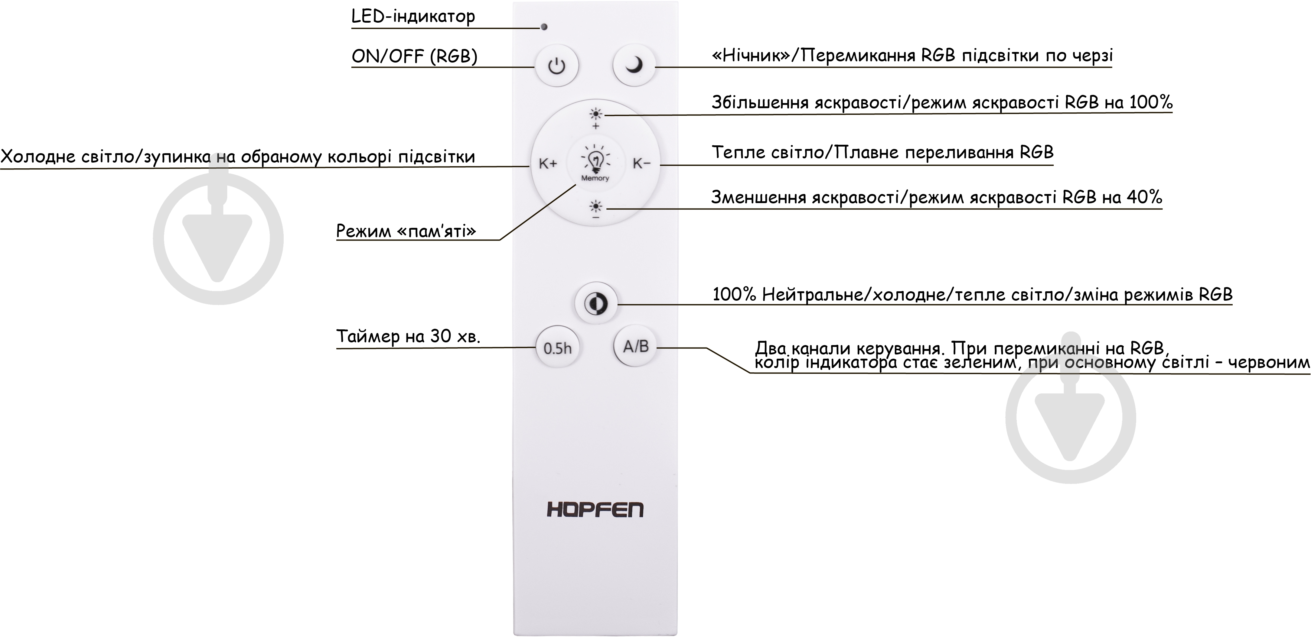 Люстра світлодіодна Hopfen Dor RGB Tunnel з пультом ДК 110 Вт LED-модуль білий - фото 3