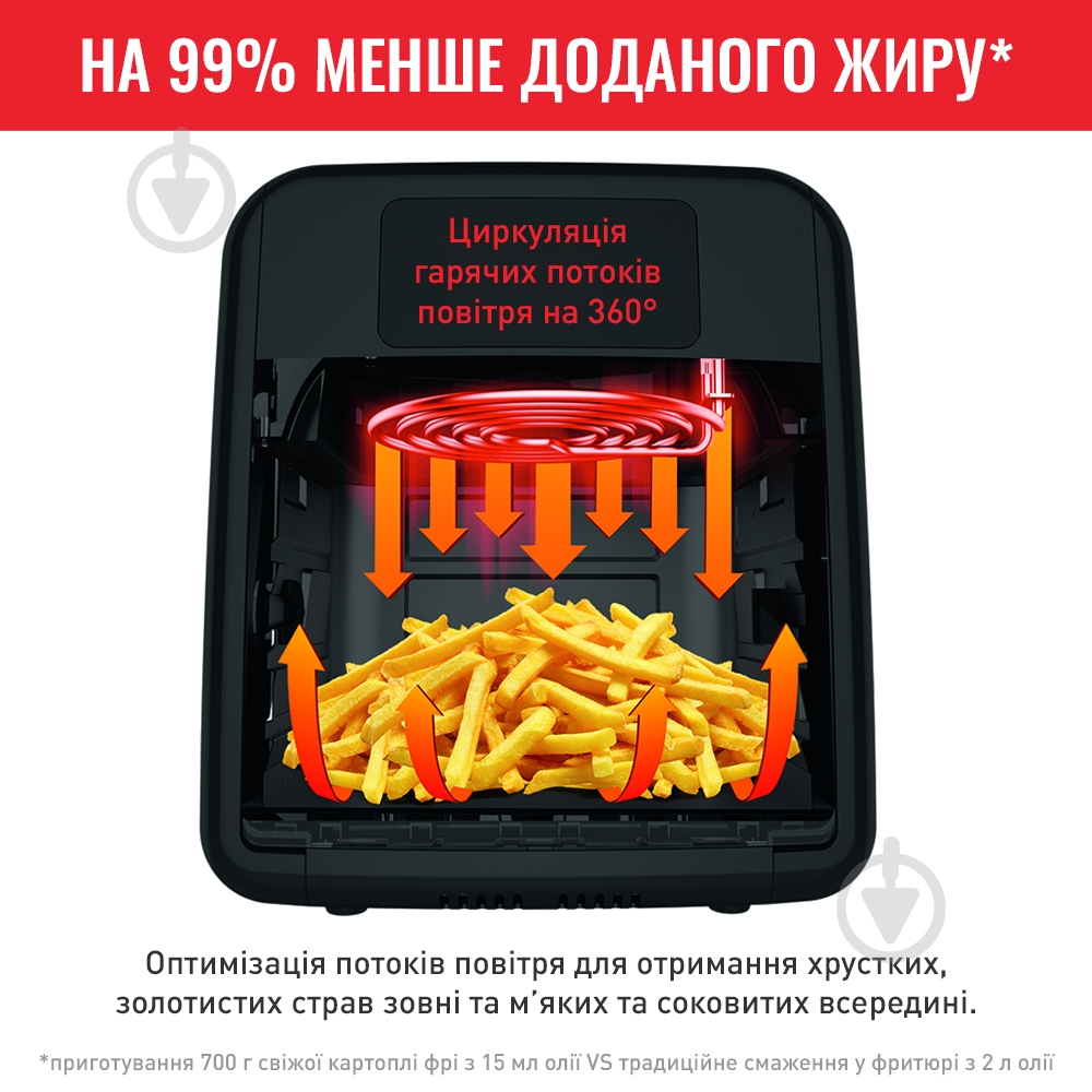 ВІТРИНА! Мультипіч Tefal Easy Fry Oven&Grill FW501815 - фото 13