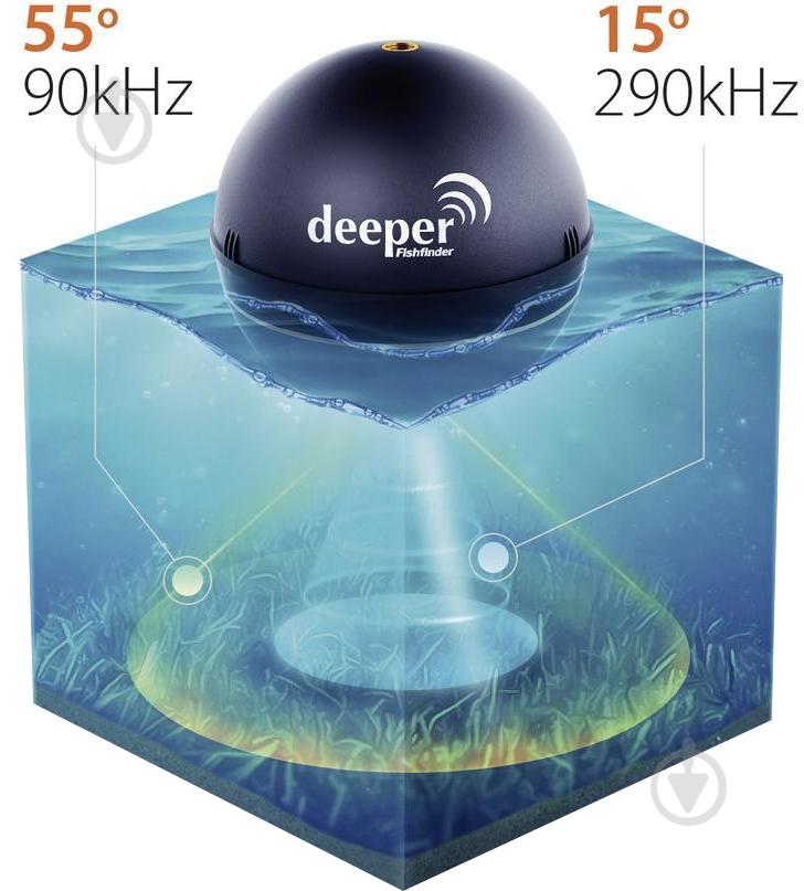 Эхолот Deeper FishFinder FLDP10 - фото 7