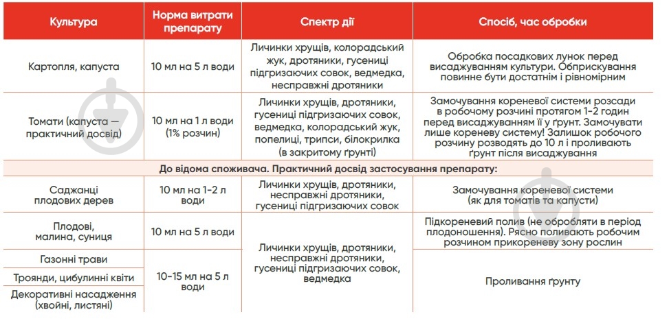 Протравитель Аптека садовода Антихрущ 150 мл - фото 2
