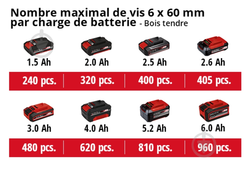 Шуруповерт ударний акумуляторний Einhell TP-CD 18/50 Li-i BL 2.5 Ah 4513942 Set1 - фото 10 Шуруповерт ударний акумуляторний Einhell TP-CD 18/50 Li-i BL 2.5 Ah 4513942 Set1 - фото 10