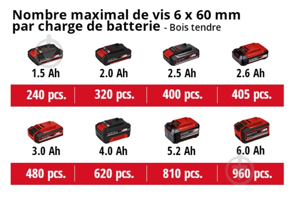 Шуруповерт ударний акумуляторний Einhell TP-CD 18/50 Li-i BL 4 Ah 4513942 Set2 - фото 10 Шуруповерт ударний акумуляторний Einhell TP-CD 18/50 Li-i BL 4 Ah 4513942 Set2 - фото 10