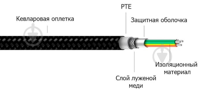 Кабель ZMI USB – microUSB 2 м black (L431) Braided - фото 6 Кабель ZMI USB – microUSB 2 м black (L431) Braided - фото 6