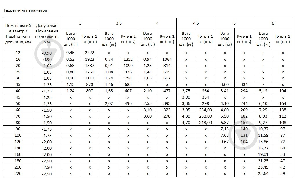 Шуруп универсальный потайная головка ЦЖ 5x40 мм 200 шт EXPERT FIX - фото 2