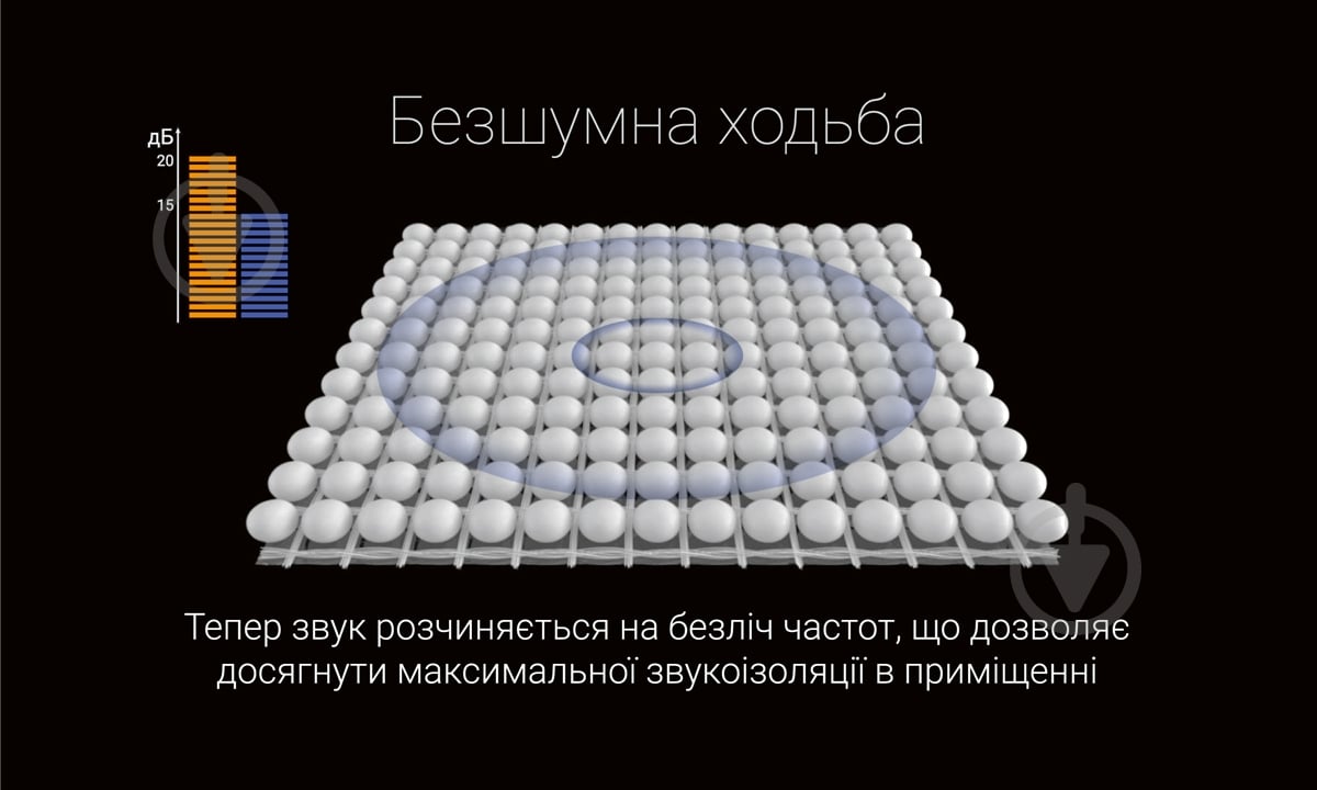 Подложка Protect-Pro One 3 мм /10 м2 - фото 5