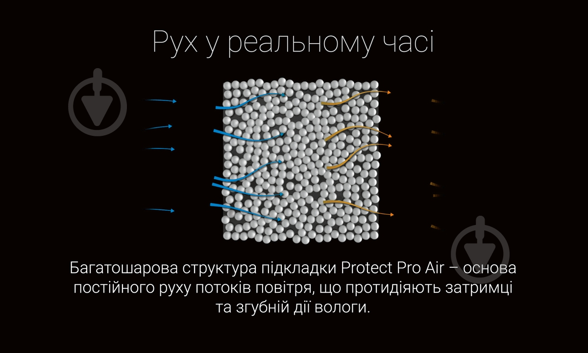 Подложка Protect-Pro Air 3 мм/10 м2 - фото 5