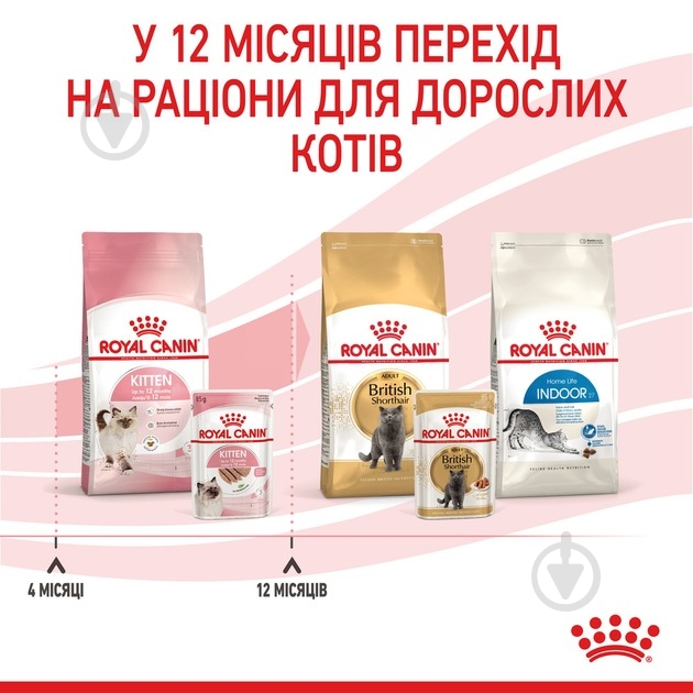 Набір корму для кошенят Royal Canin Kitten Loaf 3+1 85 г - фото 8