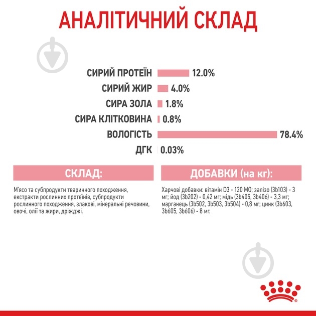 Набір корму для кошенят Royal Canin Kitten Loaf 3+1 85 г - фото 10