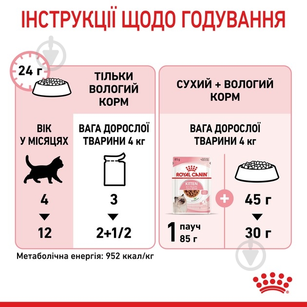 Набір корму для кошенят Royal Canin Kitten Instinctive in Gravy 3+1 85 г - фото 7 Набір корму для кошенят Royal Canin Kitten Instinctive in Gravy 3+1 85 г - фото 7