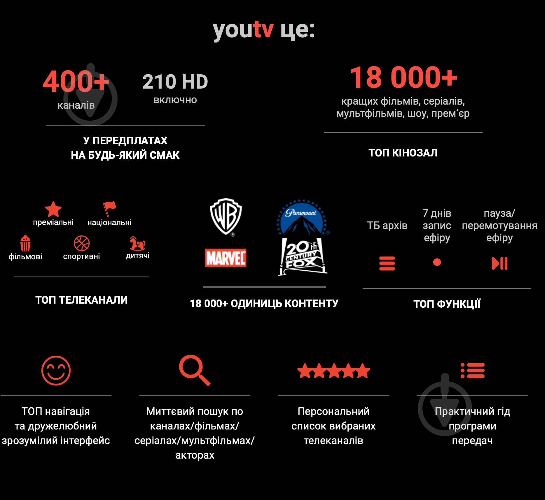 Код активації youtv пакет «Максимальний+»12 місяців - фото 2