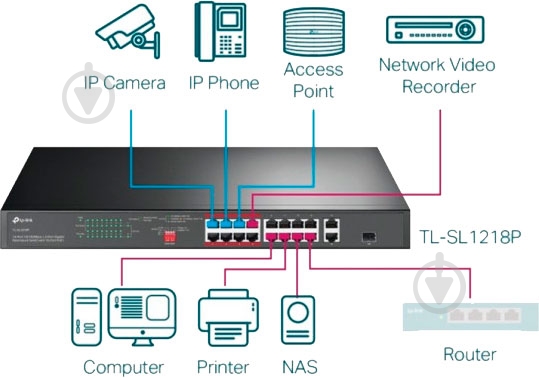 Коммутатор TP-Link TL-SL1218P - фото 4 Коммутатор TP-Link TL-SL1218P - фото 4