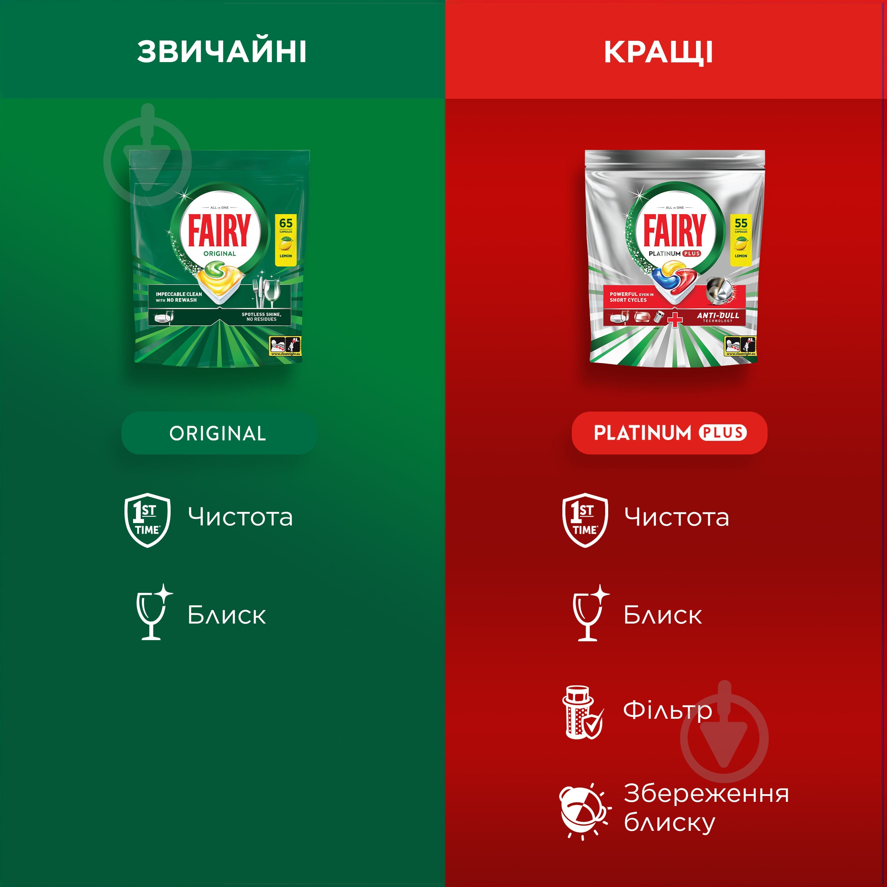 Капсули для посудомийних машин Fairy Platinum Plus Все-в-1 40 шт. — фото 3