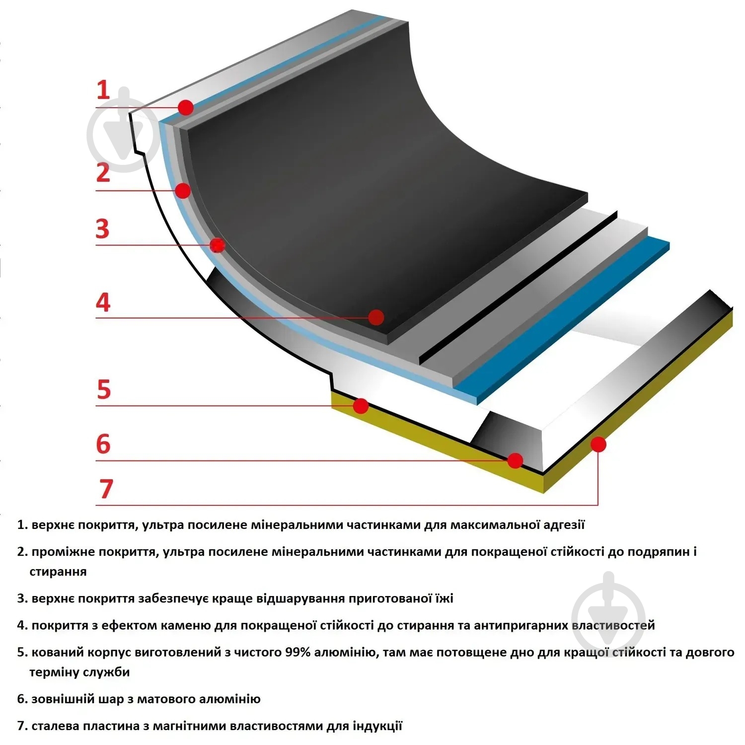 Ковш Flonal Pura Induction Professional 2,8 л (GPRC12070) - фото 3