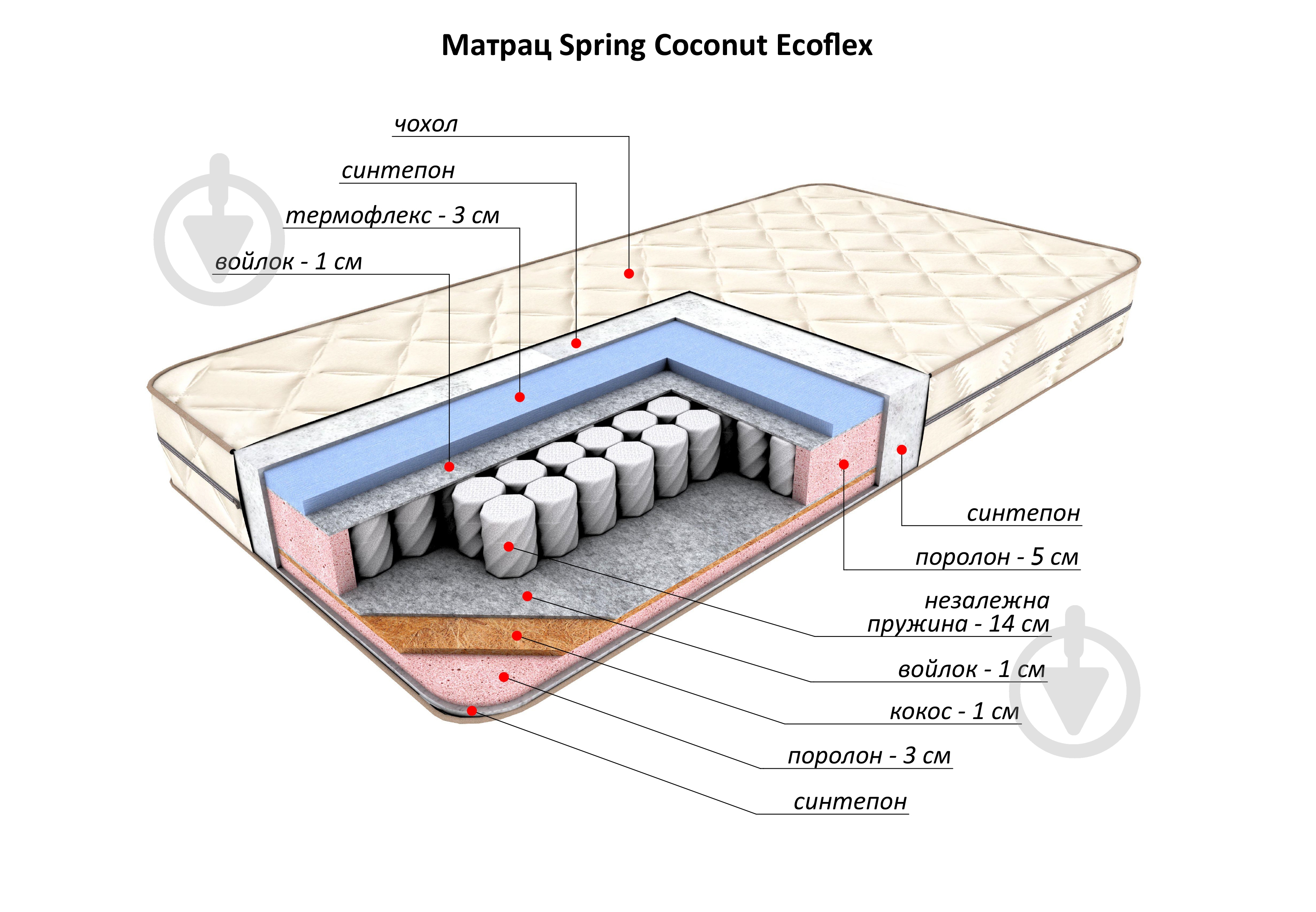 Матрас Spring Coconut Ecoflex Flitex 100x190 см (FT20.12.048) - фото 3 Матрас Spring Coconut Ecoflex Flitex 100x190 см (FT20.12.048) - фото 3