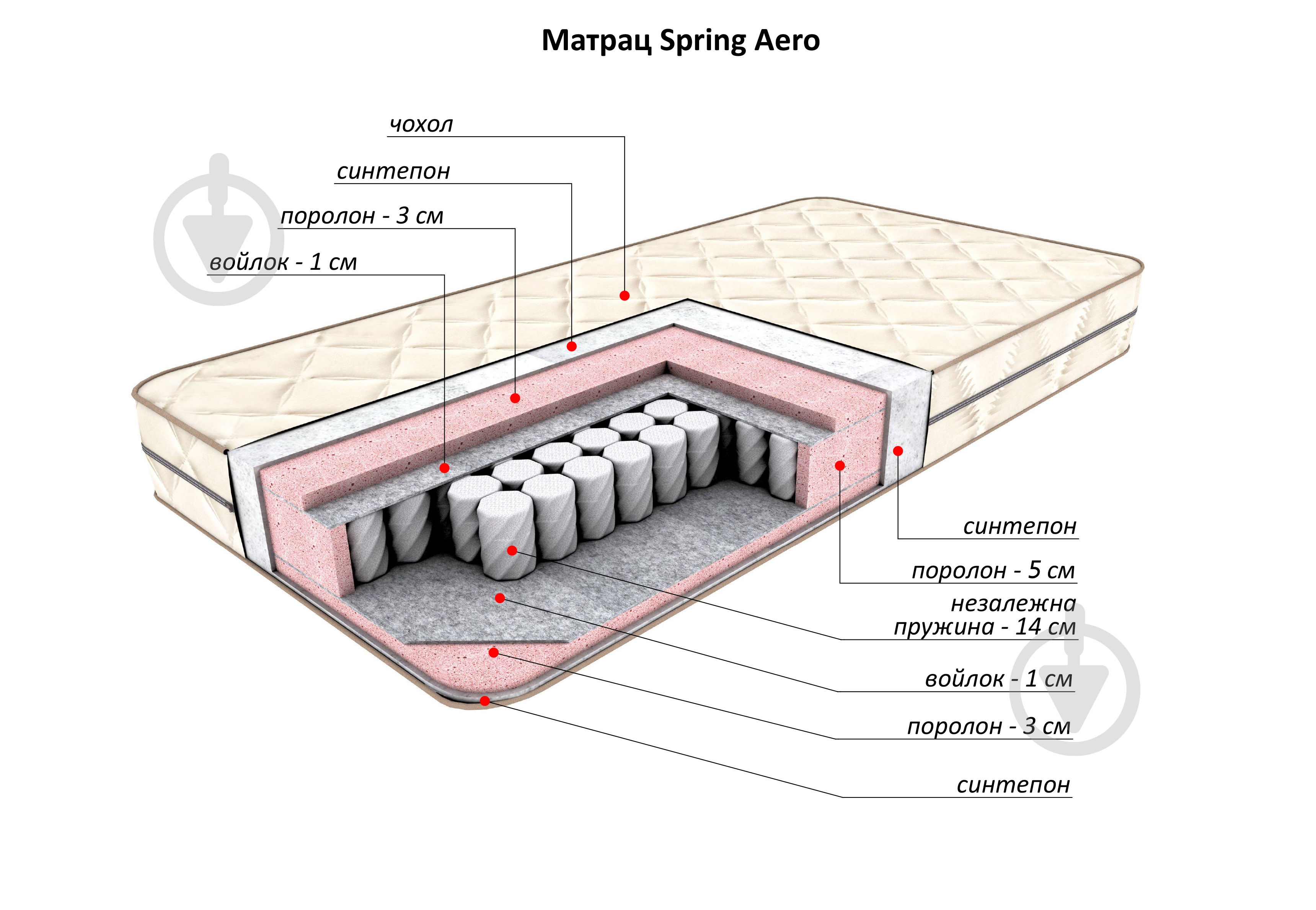 Матрац Spring Aero Flitex 160x190 см - фото 3 Матрац Spring Aero Flitex 160x190 см - фото 3
