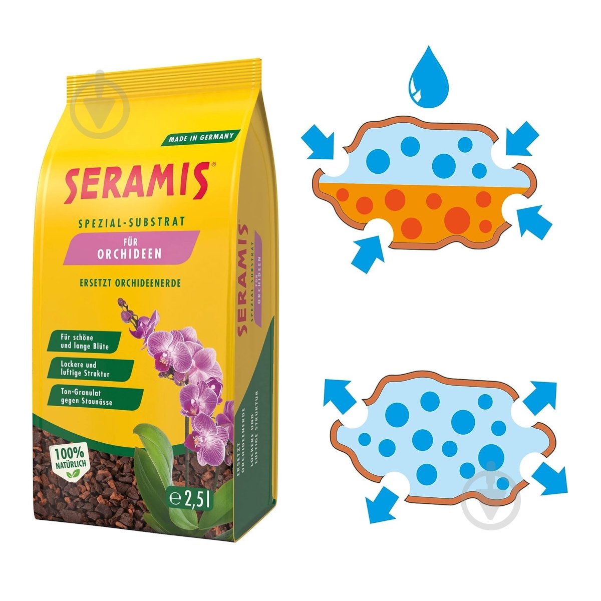 Субстрат для орхидей SERAMIS 2,5 л 730062 - фото 3