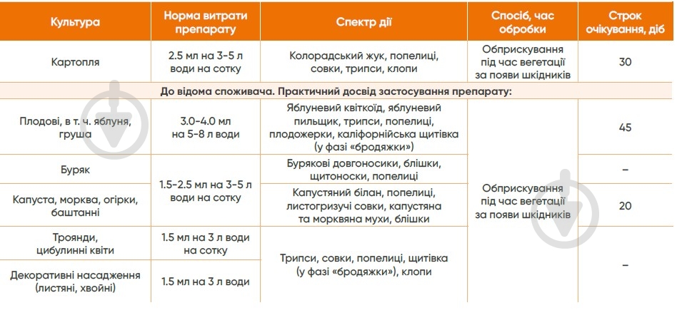 Инсектицид Аптека садовода Гудвин 150 мл - фото 1