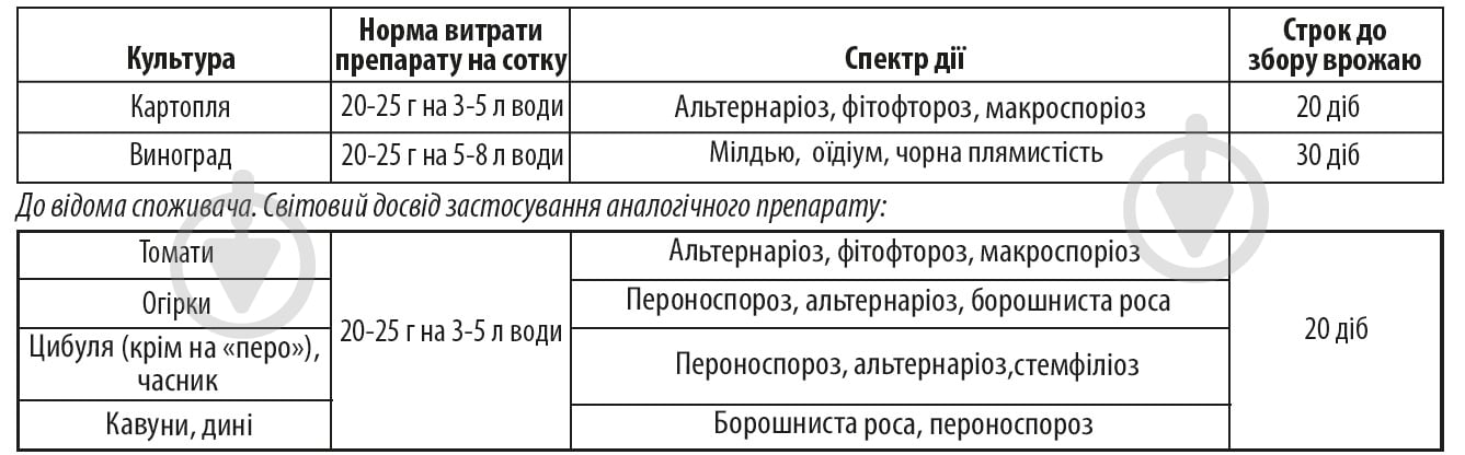 Фунгіцид Аптека садівника Тройсет 50 г - фото 2 Фунгіцид Аптека садівника Тройсет 50 г - фото 2