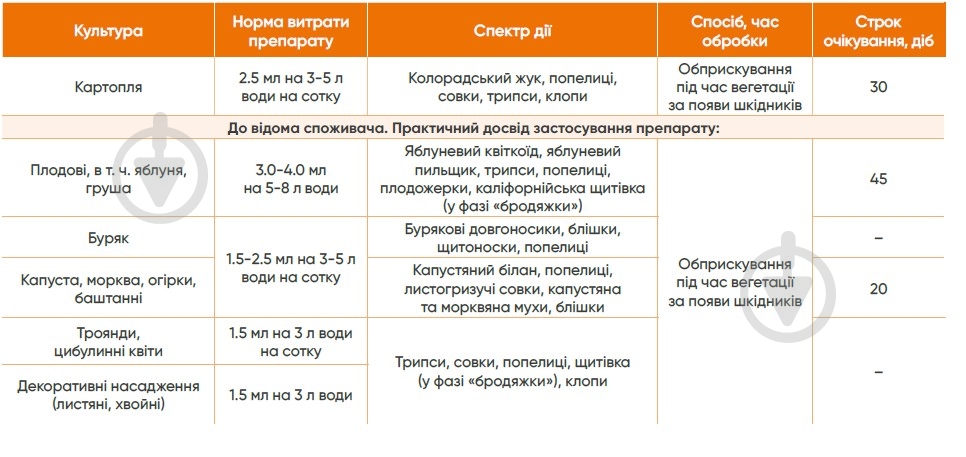 Инсектицид Аптека садовода Гудвин 25 мл - фото 2