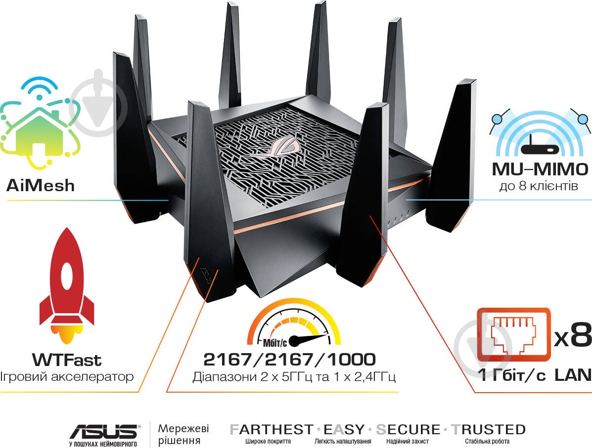 Wi-Fi-роутер Asus GT-AC5300 - фото 1