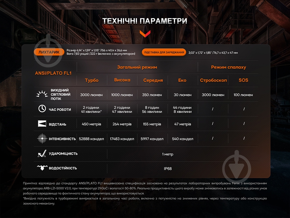 Фонарь Fenix 3000 Lm черный WF26R - фото 7