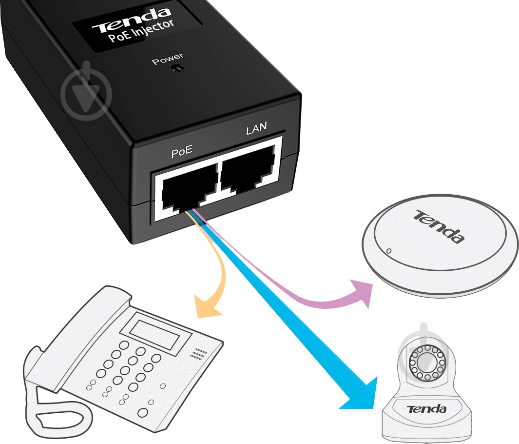 PoE-адаптер TENDA PoE15F - фото 4