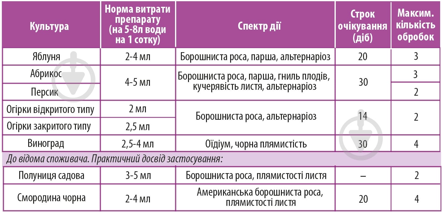 Фунгицид Джек Пот 4 мл - фото 2