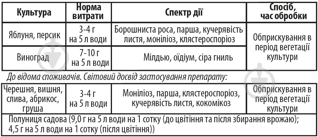 Фунгіцид Страж 10 г - фото 2