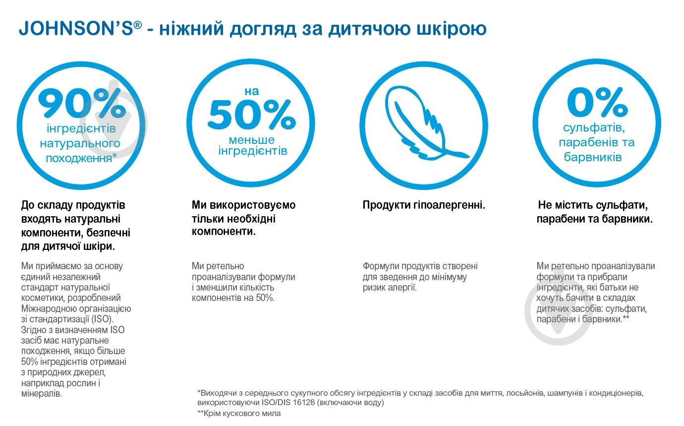 Присыпка Johnson's Baby (3574660026726) 100 г - фото 7