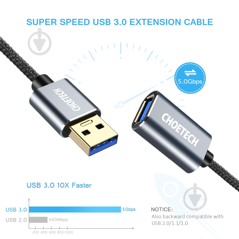 Удлинитель Choetech USB 3.0 2 м black (XAA001-BK) - фото 5
