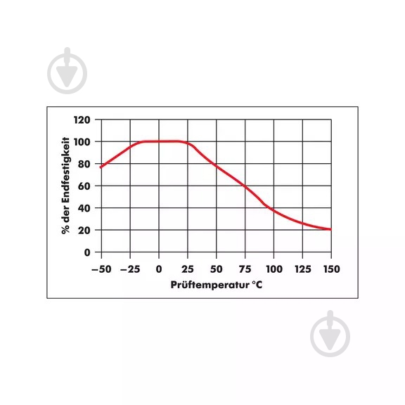 Клей WURTH Klebfix Flex (0893092) черный 20 г - фото 2