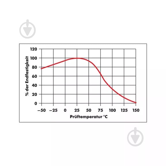 Клей WURTH Klebfix (089309) прозрачный 20 г - фото 2 Клей WURTH Klebfix (089309) прозрачный 20 г - фото 2
