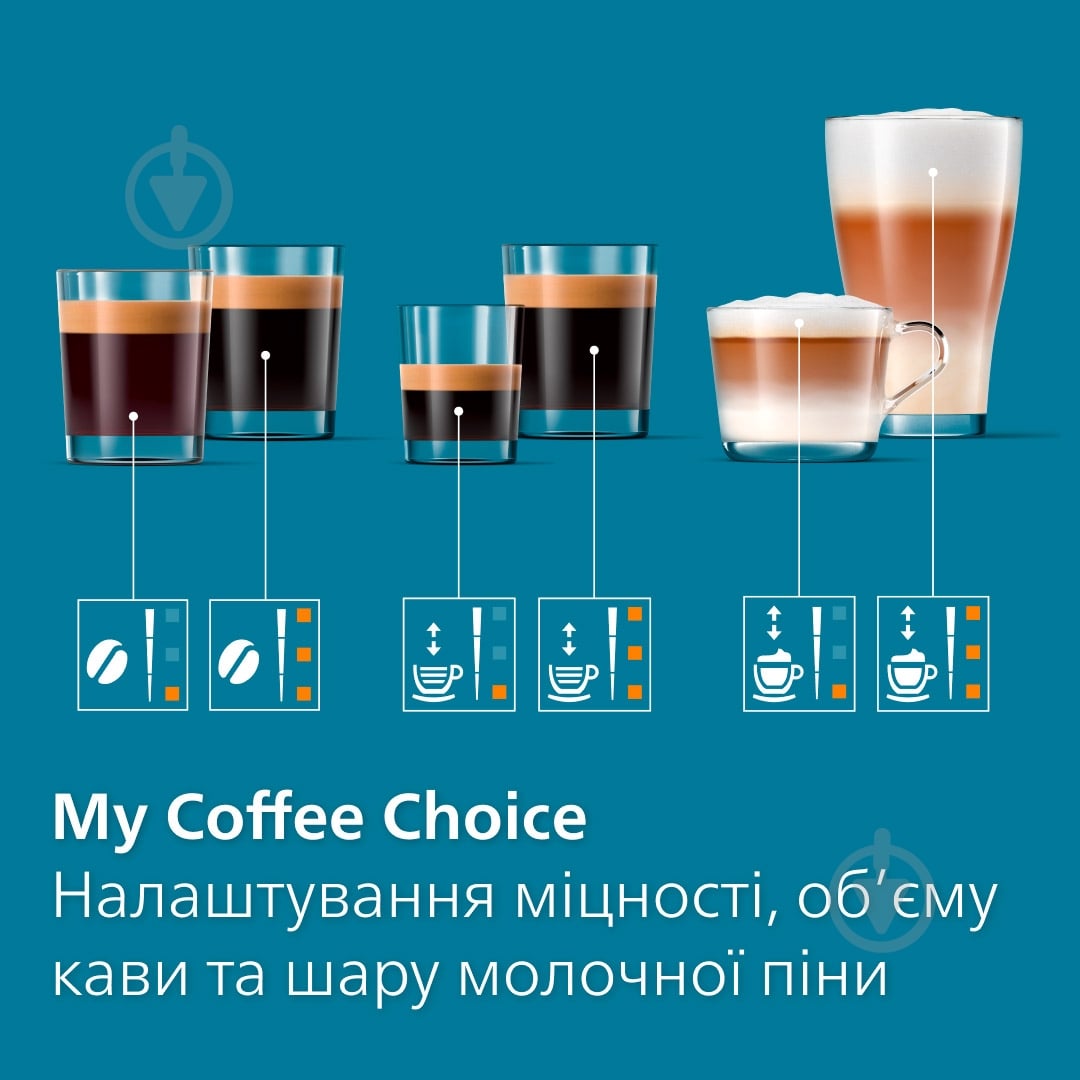 ВИТРИНА! Кофемашина Philips EP3343/50 - фото 9