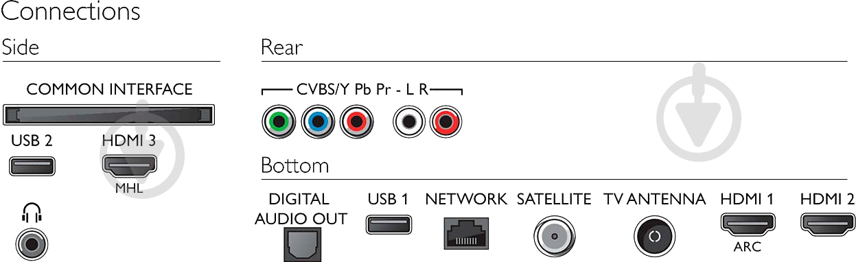 Телевизор Philips 65PUS6503/12 - фото 4