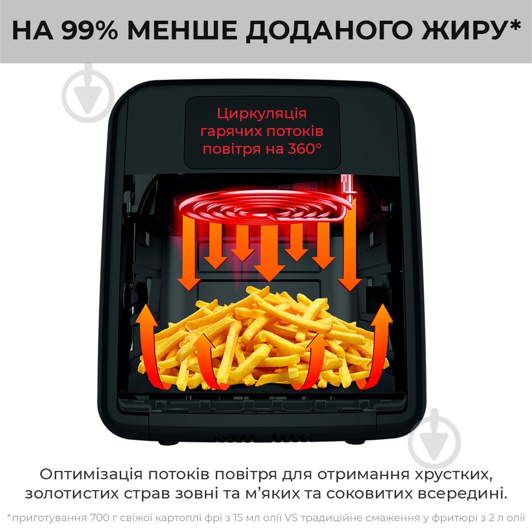 Мультипіч Nordica OBH Easy Fry Oven&Grill FW5018S0 - фото 9